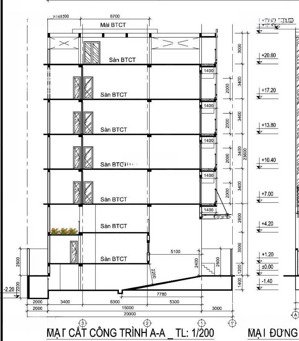 căn hộ dịch vụ mt đường bình quới - dòng tiền 400tr/tháng xây hầm 6 lầu