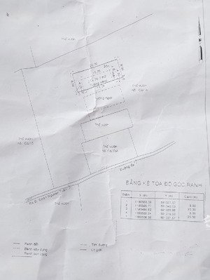 chủ bán gấp nhà cấp 4, xã tân quý tây, ngang 8x20m, giá 2.8 tỷ