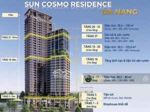 rẻ hơn thị trường 200 triệu. căn 1pn tại panoma 1 view pháo hoa + sông chỉ 3.9 tỷ lh 