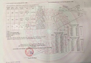 quy hoạch đất ở đường xe hơi đảo kim cương. lh 