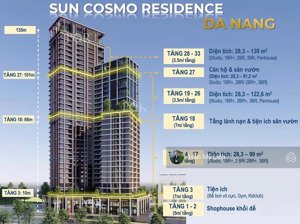 rẻ hơn thị trường 200 triệu. căn 1pn tại panoma 1 view pháo hoa + sông chỉ 3.9 tỷ lh 