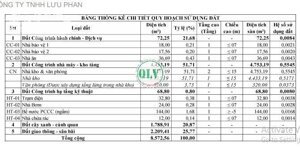 Bán đất xây dựng nhà xưởng 8.572 m2 tại Trảng Bom, Đồng Nai