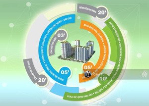 bán căn hộ new city 2 phòng ngủ, 61 m2, giá 6.2 tỷ lh tú cata 