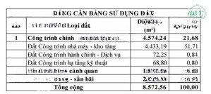 bán đất & nhà xưởng trảng bom, đồng nai 8.572m²