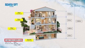 biệt thự đơn lập 1 hầm 3 lầu blanca city, sở hữu lâu dài mua từ cđt sun group - lh 
