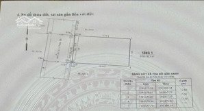 bán nhà cấp 4 ngang 7x12m _ khu vip sát bên aeon mall tân phú.