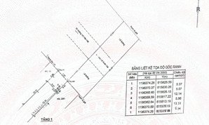 bán nhà mặt tiền đường lã xuân oai, phường long trường, diện tích 99 m2