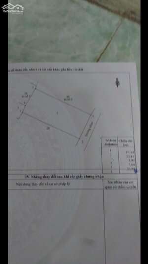 Bán đất thổ cư