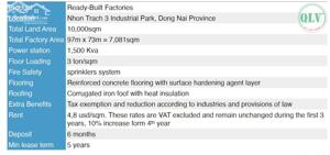 CHO THUÊ NHÀ XƯỞNG – KCN NHƠN TRẠCH, ĐỒNG NAI – 7.081m²