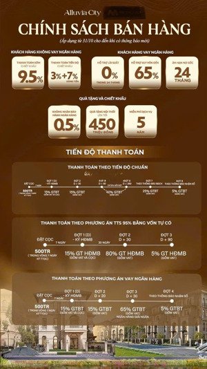 chỉ với 20 tỷ sở hữu căn shop house tại dự án alluvia city- giáp ecopark