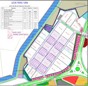 đất công nghiệp diện tích 5000m2 tại hà nam