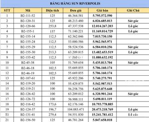 cập nhật giỏ hàng lô đầm sen - nam hoà xuân