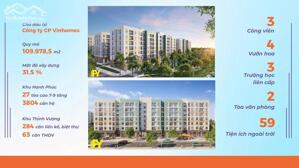 Bán căn hộ 2pn2wc Vinhomes, giá nhỉnh 1tỷ2, tiện ích full pháp lý chuẩn