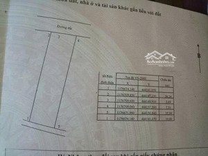 bán đất 368m2 , thổ cư 80m2 gần chợ ngãi giao, châu đức brvt