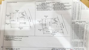 bán đất ngang 6m ( thổ cư 80m)