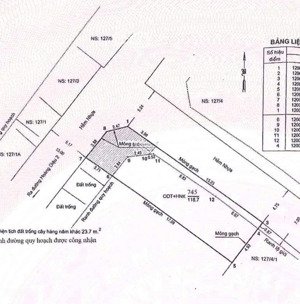 bán lô góc 2 mặt tiền 1 sẹc hoàng diệu 2, linh trung, 118m2, thổ cư 95m2 nhỉnh 12 tỷ