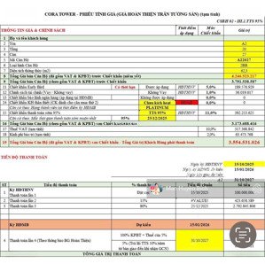 căn 2pn tầng cao, hướng biển, chỉ 3 tỷ 6. em bán giá chủ đầu tư, full chính sách chiết khấu của sun