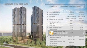 deal vip! m&a dự án vàng ven sông q. 7 kdc phú thuận, đường đào trí - pháp lý 1/500 - 2250 tỷ