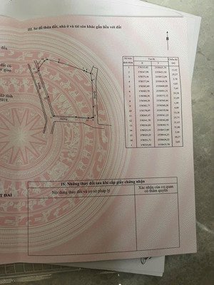 chính chủ tôi cần tiền nên bán rẻ mấy lô đất mặt đường nhựa rộng 2 ô tô tránh nhau, tại sóc sơn cũ