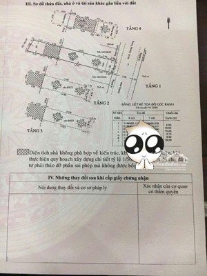 bán nhà: 4 x 28m/ 4 tầng hẻm 12m (681/ quang trung q. gò vấp)