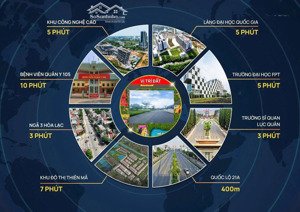 2,8 tỷ có ngay 100m2, bắc phú cát, cạnh nhà máy in tiền quốc gia, 1km ga metro số 5