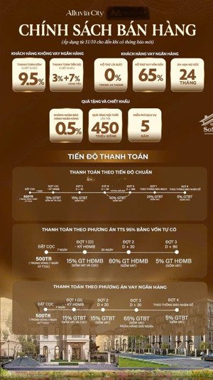 sở hữu căn shop house tại dự án alluvia city- giáp ecopark chỉ với 20 tỷ