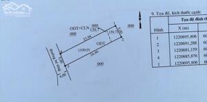ĐẤT MỘT XẸC HUỲNH VĂN LŨY - THỦ DẦU MỘT – TP HCM