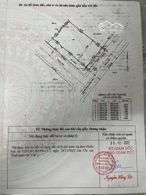 bán đất mặt tiền 496 dương quảng hàm, p.6, gò vấp (18,28x33,55)