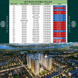 pkd cập nhật full giỏ hàng 100 căn victoria village bán giá đầu tư