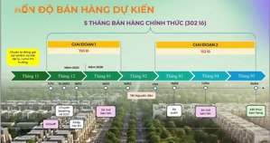đất nền cạnh khu cao đẳng việt hàn giá chỉ từ 5x triệu/m2, sổ đỏ từng lô