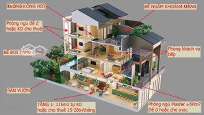 bán liền kề, biệt thự hot nhất việt nam 120m2x4 tầng chỉ cần 4,5tỷ.lợi nhuận 8%/năm.tặng vé tắm vip