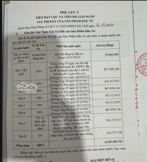 giảm giá 500 triệu, bán lô mặt tiền 6m stc long thành