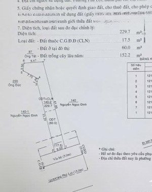 mặt tiền đường phú lợi (dt743), vị trí kinh doanh, giá tốt. 