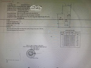 đất nền tại phường thanh châu, phủ lý, hà nam, giá tốt 3,6 tỷ, 597m2