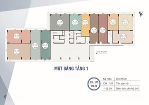 bán shophouse đường số 30 chung cư ccu- hud phước long , nam nha trang