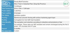 CHO THUÊ NHÀ XƯỞNG – KCN NHƠN TRẠCH, ĐN – 7.081m²