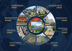 bán gấp trước tết, đất nền phú cát quốc oai hòa lạc, 100m2 cách dh fpt 15 phút, cách ga metro 2.2km