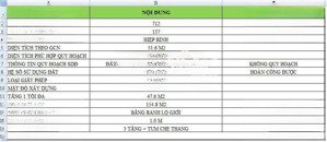 hàng hiếm đất trống hxh hiệp bình chánh