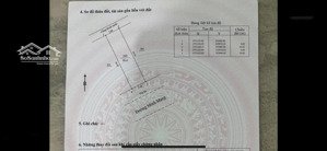 cặp minh mạng, gần nguyễn cơ thạch, gần 200m2 giá chỉ 26,8 tỷ. biển sơn thuỷ