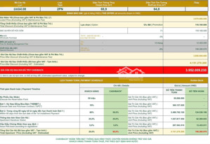 độc quyền căn 2pn view trực diện sông sài gòn , chỉ 3,9 tỷ, ưu đãi ck đến 3%, miễn lãi 24 tháng