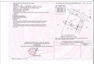 kẹt tiền bán gấp đất hẻm 94 đường vườn lài giá 5.4 tỷ diện tích 4 x 20.5m