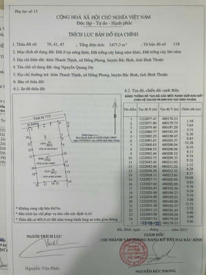 bán đất 1477m2 tại đt 715, hồng phong, bắc bình, bình thuận, chỉ với giá ưu đãi 3,5 tỷ vnd