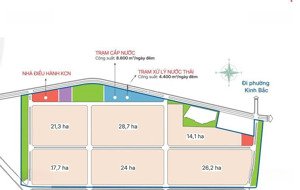 chuyển nhượng đất kcn thuận thành 3c bắc ninh giá 150 usd/m², cắt tối thiểu 1ha, ưu đãi lớn