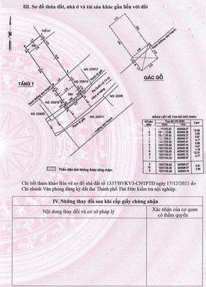cần bán đất chỉnh chủ hẽm 233 quốc lộ 13 cũ 86 met giá 6.25 tỷ