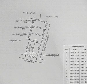bán đất tại vạn hóa, 55m2, giá thỏbán đất tại vạn hóa, 55m2, giá thỏa thuận, thủy nguyên, hải phòng
