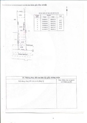 giá siêu tốt bán đất mặt tiền p. tân thạnh tây, đối diện tttm satra củ chi 1.273,9m² sổ riêng
