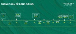 thanh toán chỉ 7tr/tháng, mức giá dưới 35tr/m2 , mức giá tiệt chủng tại khu dân cư đã hiện hữu