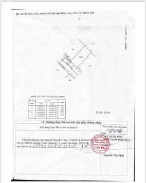 Bán Đất Phan Văn Hớn.Bà Điểm 4. 115m2. Ngang đẹp 7,5m nở hậu. Đường 6m thông tứ tung