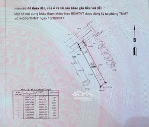 bán căn nhà ngay đường nguyễn thi búp tân chanh hiệp q12 shr dài 33m hiếm nhỉnh 6ty