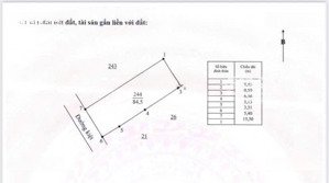 bán đất kiệt oto lưu quang vũ - hoà quý - ngũ hành sơn